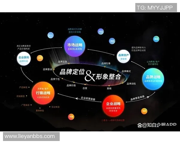 品牌设计驱动企业创新与增长,塑造独特品牌价值与市场竞争力